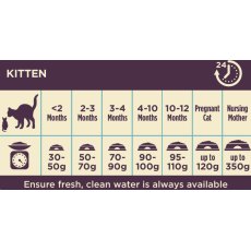 Burgess Kitten Chicken 1.5kg