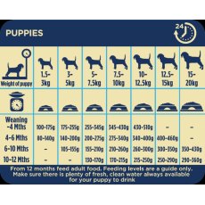 Supadog Finest Puppy Chicken 12.5kg