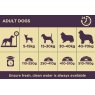 Burgess Burgess Sensitive-lamb/rice 2kg Dog Food